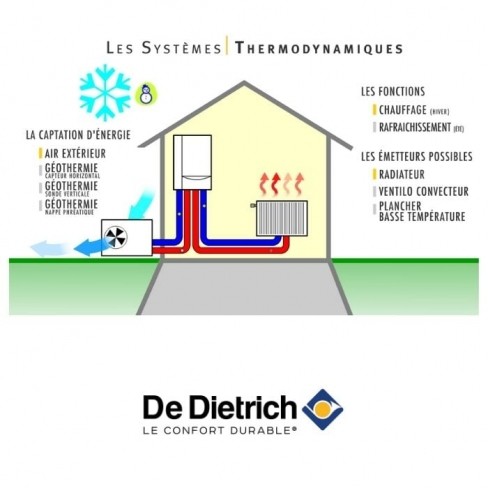 Schéma d'explication des systèmes thermodynamiques De Dietrich