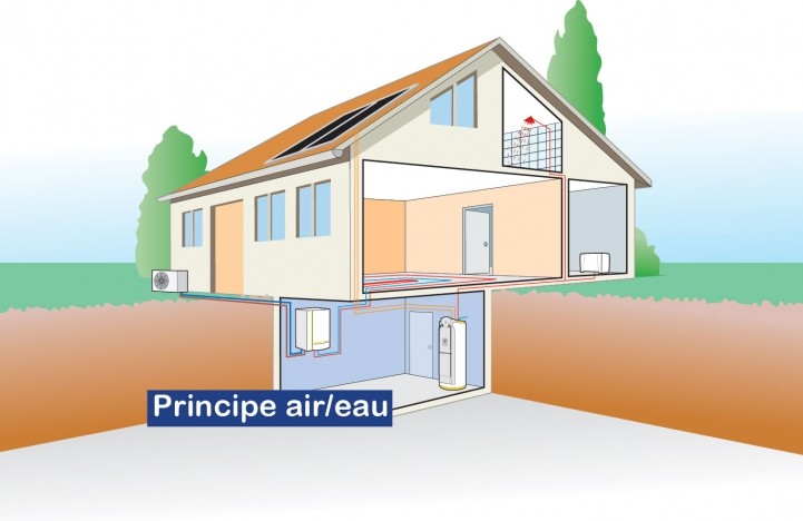 Schéma explicatif pour la pompe à chaleur air/eau