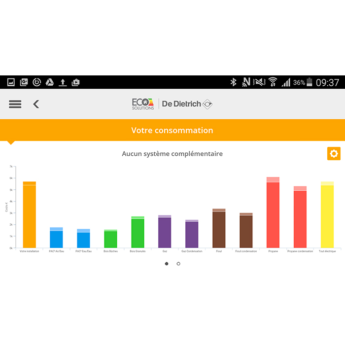Screenshot de l'application eco solutions