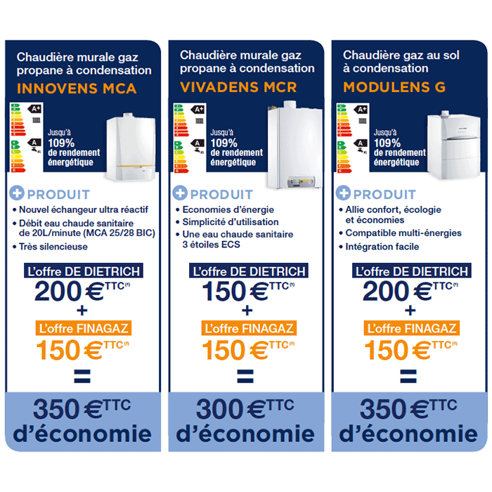 Image des produits inclus dans l'offre duo rénovation