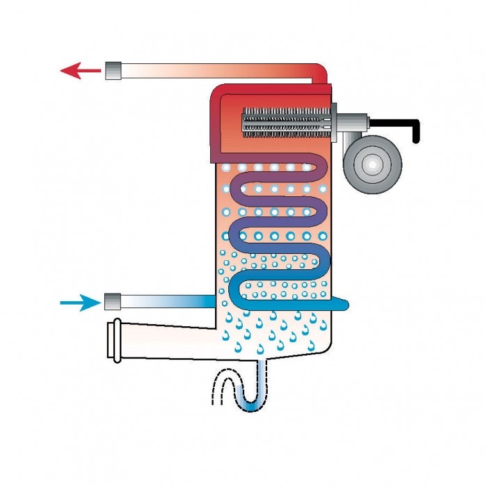 Schema explicatif de la technique de la condensation