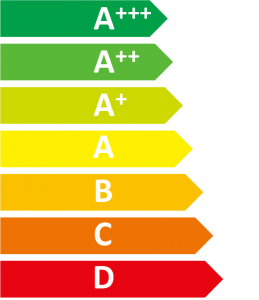 échelle énergétique pompe à chaleur