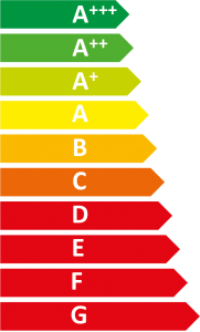 Image de l'échelle énergétique allant de A+++ à G