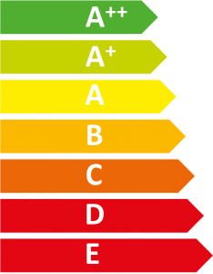 Image de l'échelle énergétique allant de A++ à E