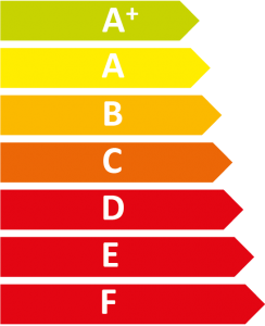 Image de l'échelle énergétique allant de A+ à F