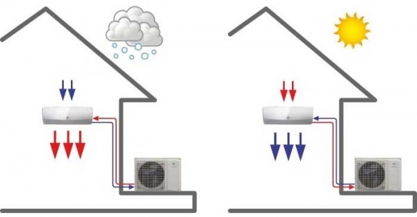 Pompes à chaleur air eau : principe, fonctionnement et avantages