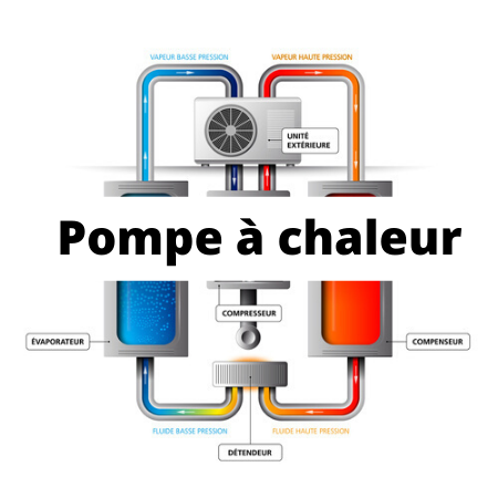 Pompes à chaleur