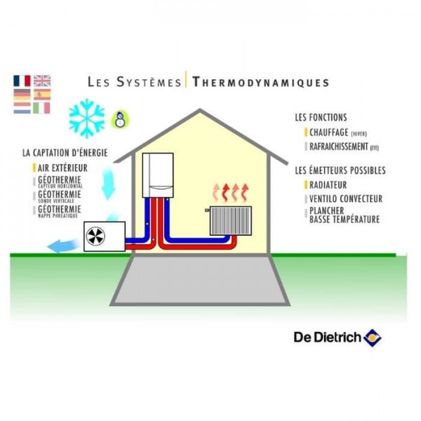 pompe a chaleur air eau fonctionnement