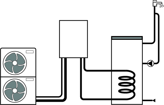 HPI C schéma pour production ECS thermodynamique par accumulation