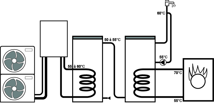HPI C schéma pour préchauffage ECS thermodynamique par semi-accumulation
