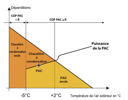 cop pompe a chaleur