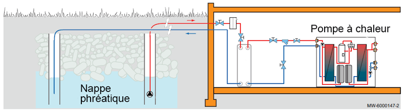 schéma pompe à chaleur eau eau