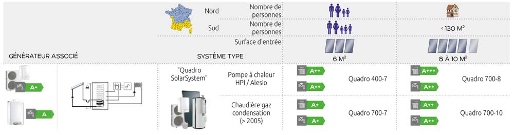 pompe à chaleur solaire guide comparatif